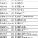 청담프라임공인중개사사무소 이미지