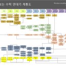 코이노니아교육