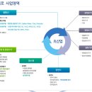 우리로-통신주. 대북통신 관련 최저점에 매수정보 드렸습니다 이미지