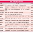 에이치와이유통 이미지