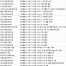 센트럴성형외과의원 이미지