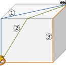 스토리텔링수학 이미지