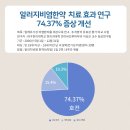 이상곤 내과 네이버블로그