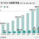 이자스민법 보다 강력한 민주당發 ‘이주민 공약’ 나온다...1.000만명 이민받기 착착 진행중? 이미지