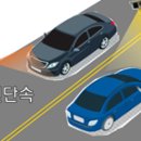 무인교통단속 장비2개소 설치