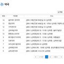 삼계제일약국 이미지