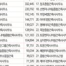 이상종합건축사사무소 이미지
