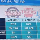 KBO 역대 최다 승차 역전 우승 이미지