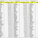나무커피전문점