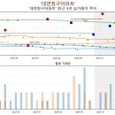 부산동중학교 | 대연동 대연청구아파트 계약 후기가 말해줍니다