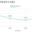 성미유치원(유치원) 이미지