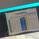 나정1리 | 경주 불국사 근처 맛집 '암뽕수육본가점' &amp; 문무왕릉 뚜벅이여행 '김선희손칼국수'후기