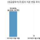 (주)에스엔피월드 이미지