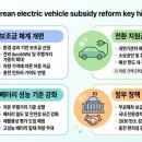 내연차 팔고 전기차 샀더니 보조금 670만원 – 2026 전기차 보조금 조회부터 신청까지 직접 해본 후기