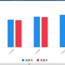 삼계 I PARK 공인중개사사무소 이미지