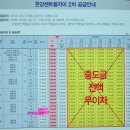 한강센트럴자이2차_100타입 vs 반도유보라5차_104타입 입지, 평면, 분양가 비교 이미지