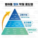 엘엔케이학원 네이버블로그