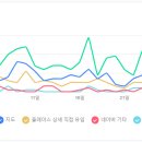최고갈비 등촌역본점 이미지
