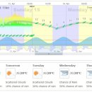 [보라카이환율/드보라] 4월 15일 보라카이 환율과 날씨 위성사진 및 바람 이미지