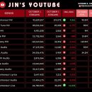진(Jin) 이미지