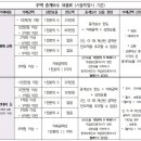 정직한부동산중개 이미지
