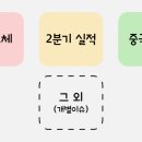 다보이엔지 이미지