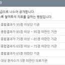 삼성윤내과의원 이미지