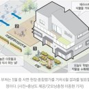 국민메디칼컨설팅 이미지