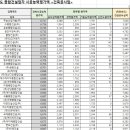 다암산업 이미지