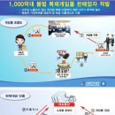 DS유통 이미지