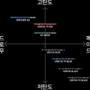 레드블랙샵
