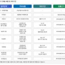 국민토지보상