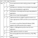 보안전문가자격증, Router(cisco 2620) interface 상태 설명입니다.(명령어: show interface serial 0/0), QoS Protocol & Architectures 이미지