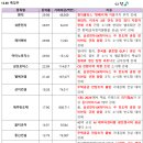 성문전자 이미지