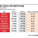 올해 2분기 최고 어닝서프라이즈 종목은 이미지