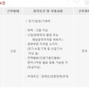 이에스종합관리 이미지