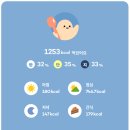 (주)7일 | 마이옵티멀(스위치온) 다이어트 7일차 일주일 후기 -2.2kg 첫주 식단 추천