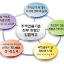 주택건설기준 등에 관한 규정, 규칙 개정 주요내용 이미지