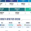 블록체인 기반 청년창업학교 프로그램 (1기) | 깡프로 스타트업 뉴스 2026년 3월 26일(목) / 창업가 5000명 참여하는 대국민 오디션 '모두의 창업' 시작