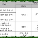 해정목장 이미지