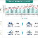 건설공사