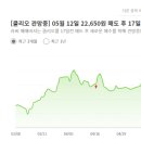 (주)씨엔씨네추럴