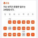 박용우4주루틴/스위치온다이어트/7kg감량 강추 후기(주차별 감량후기, 식단, 운동, 준비물 등)