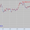 (주)퀀텀홀딩스 이미지