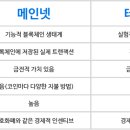 메인블록