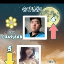 어떡해유