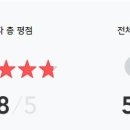 정오농수산 이미지