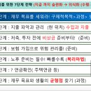 공감도서관 | 은퇴 후 돈 걱정 없애는 법 – 청도 도서관 노후 금융 특강 10회차 총정리