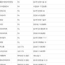 다향한우촌 이미지