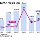 미투양행 | K-바이오, 대기업 전유물 아니다…벤처가 선택한 특별한 무기는